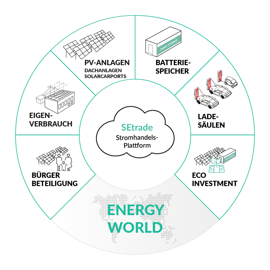 vispiron energy world ladesäule batteriespeicher photovoltaik aus einer hand